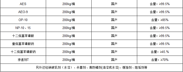 遼寧交聯劑